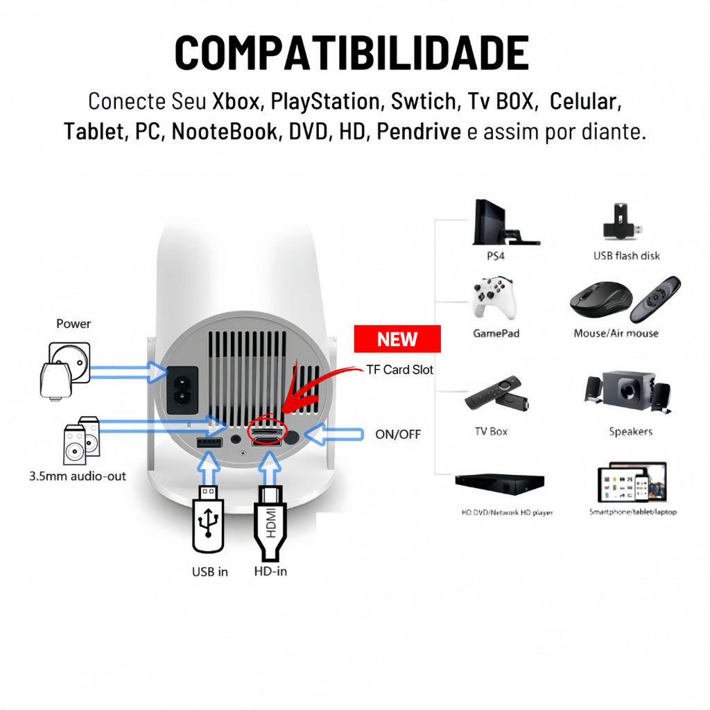 Projetor 4K HD 150 Polegadas Celular, Tv B0x, Xbox, PS, Pc, Wifi HY300 Pro Magcubic - Imagem 3