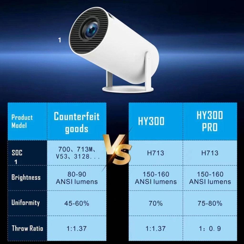 Projetor 4K HD 150 Polegadas Celular, Tv B0x, Xbox, PS, Pc, Wifi HY300 Pro Magcubic - Imagem 2